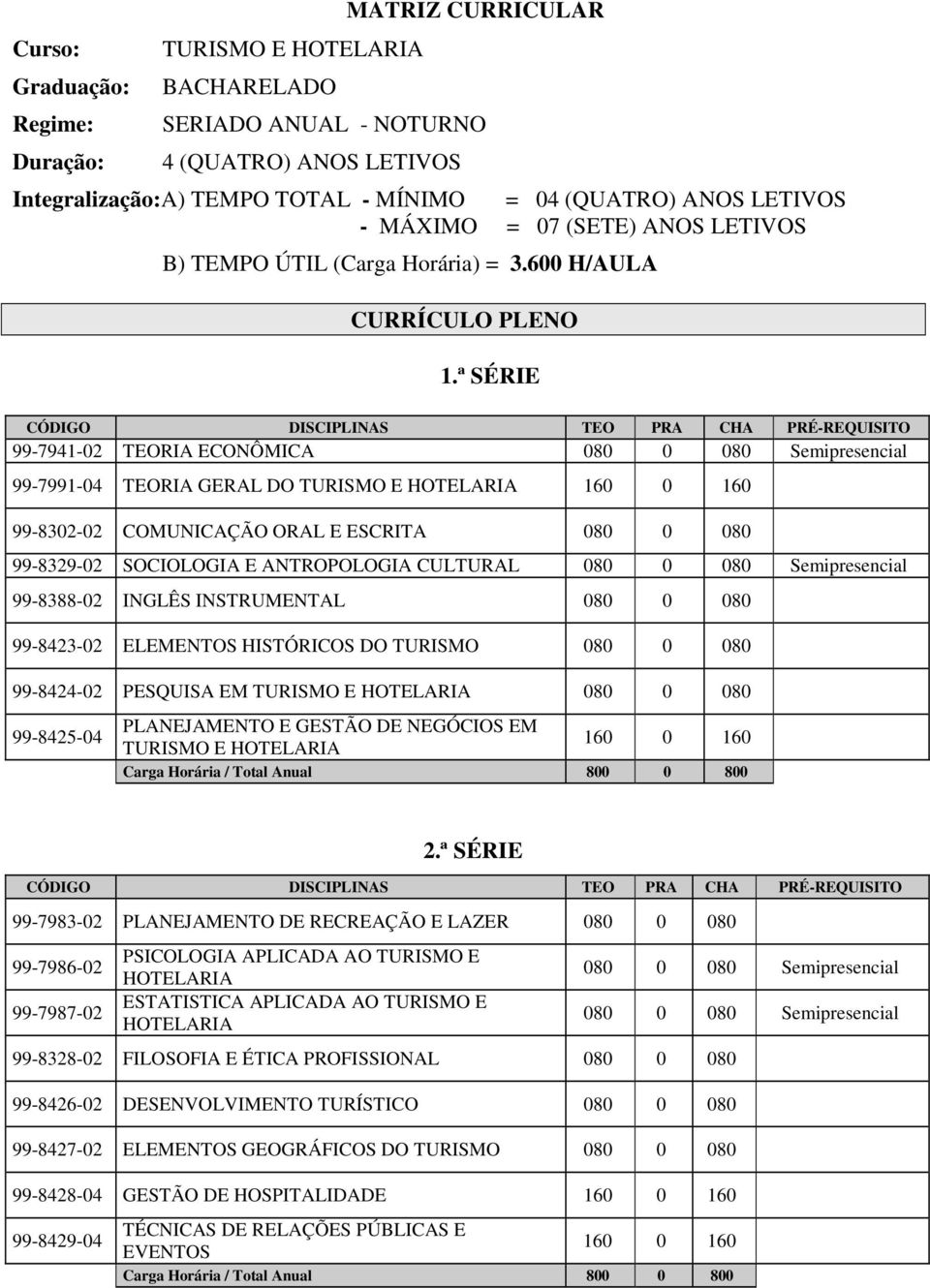 ª SÉRIE CÓDIGO DISCIPLINAS TEO PRA CHA PRÉ-REQUISITO 99-7941-02 TEORIA ECONÔMICA 080 0 080 99-7991-04 TEORIA GERAL DO TURISMO E HOTELARIA 99-8302-02 COMUNICAÇÃO ORAL E ESCRITA 080 0 080 99-8329-02