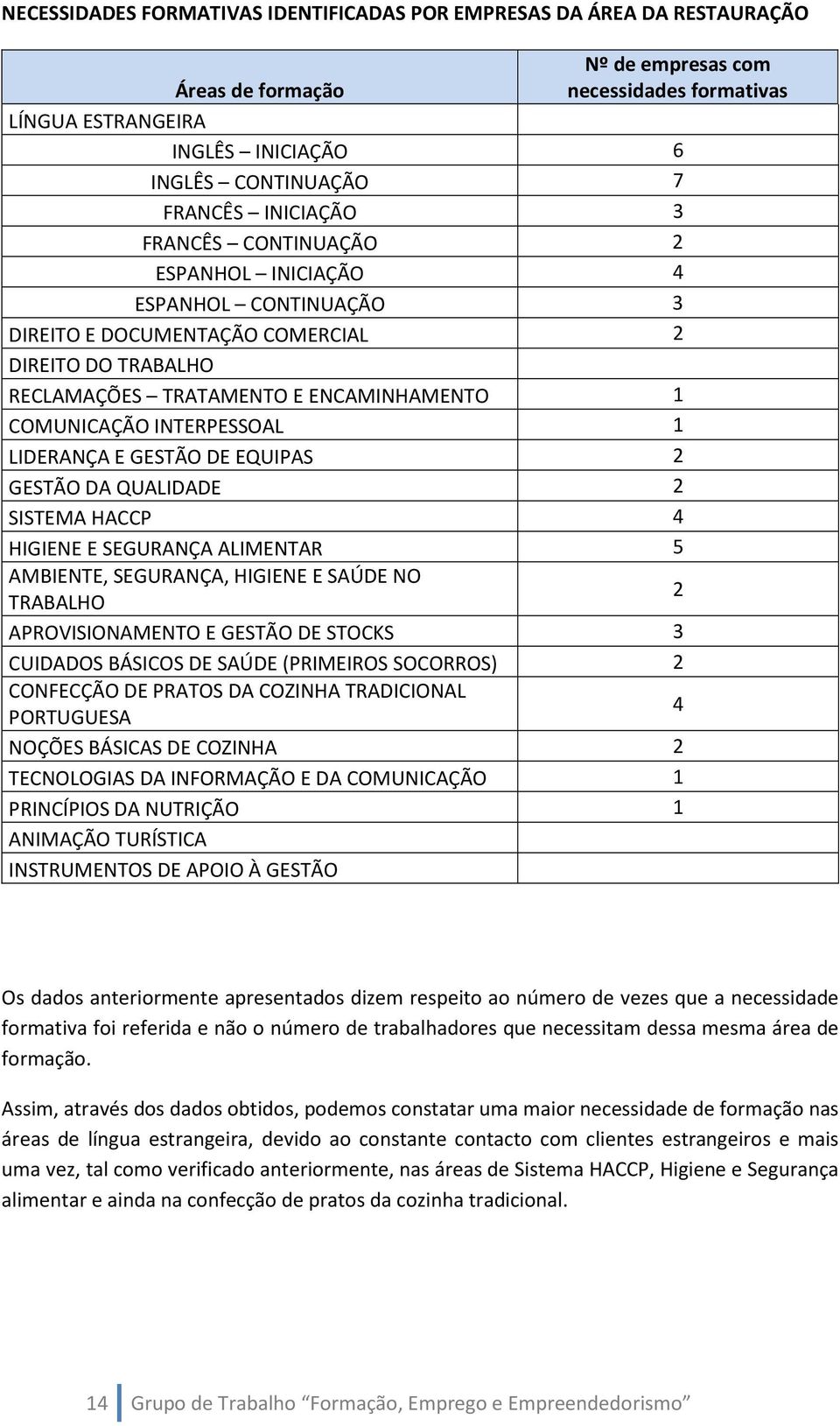 INTERPESSOAL LIDERANÇA E GESTÃO DE EQUIPAS GESTÃO DA QUALIDADE SISTEMA HACCP 4 HIGIENE E SEGURANÇA ALIMENTAR 5 AMBIENTE, SEGURANÇA, HIGIENE E SAÚDE NO TRABALHO APROVISIONAMENTO E GESTÃO DE STOCKS 3