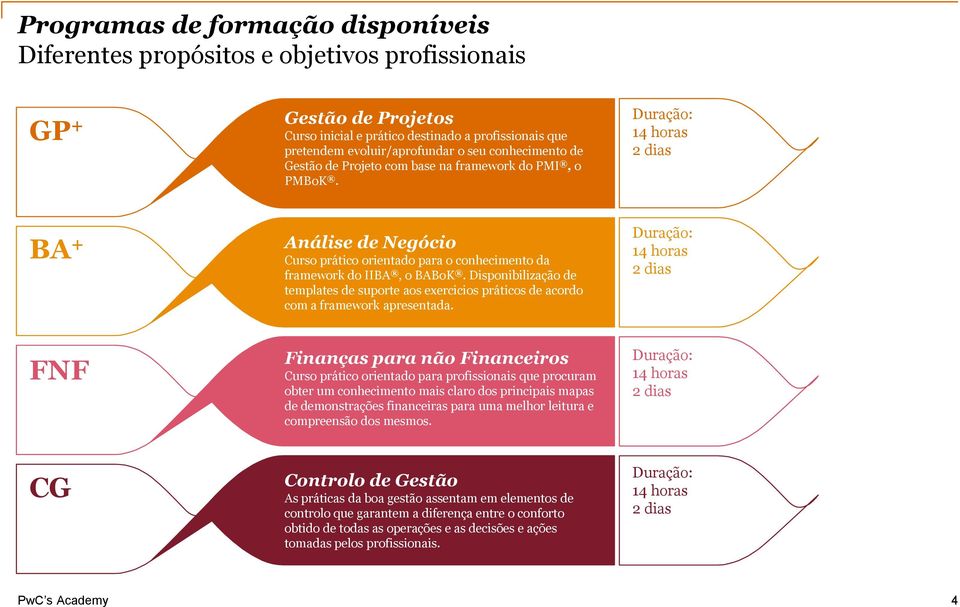 Disponibilização de templates de suporte aos exercicios práticos de acordo com a framework apresentada.