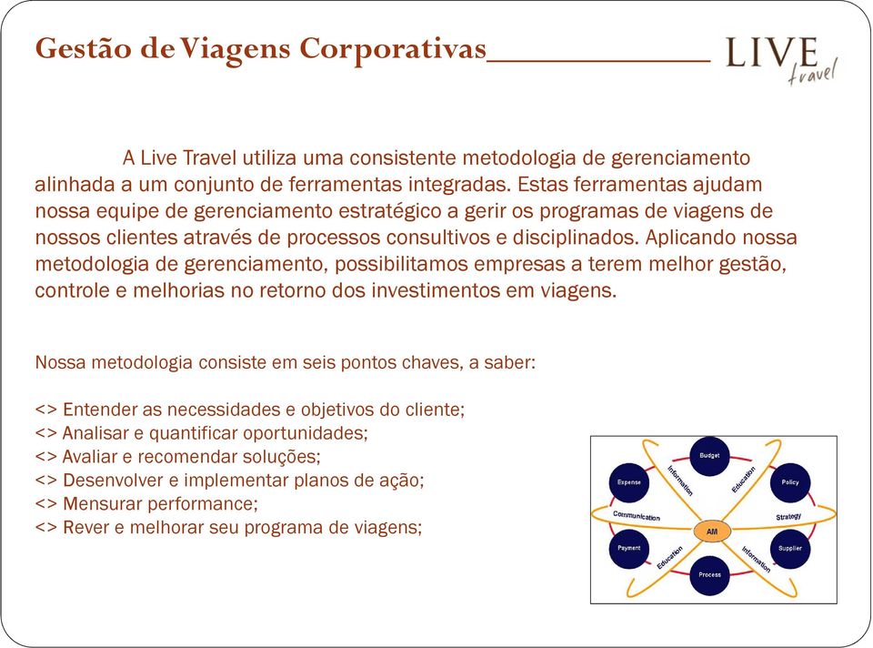 Aplicando nossa metodologia de gerenciamento, possibilitamos empresas a terem melhor gestão, controle e melhorias no retorno dos investimentos em viagens.