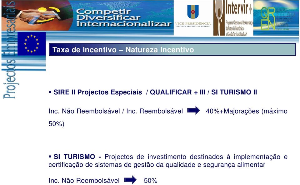 Reembolsável 40%+Majorações (máximo 50%) SI TURISMO - Projectos de investimento