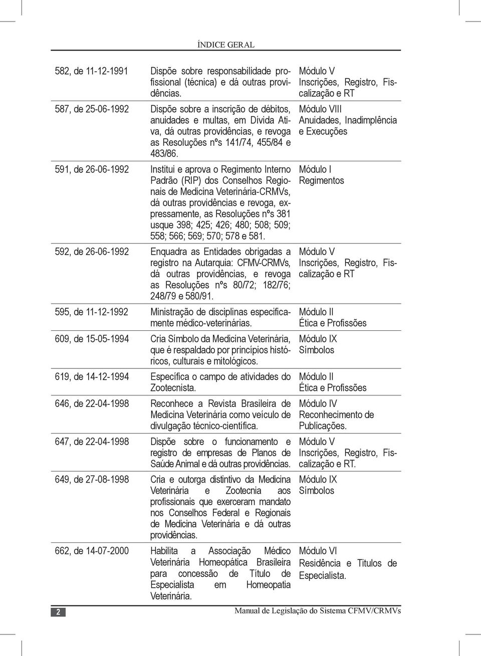 591, de 26-06-1992 Institui e aprova o Regimento Interno Padrão (RIP) dos Conselhos Regionais de Medicina Veterinária-CRMVs, dá outras providências e revoga, expressamente, as Resoluções nºs 381