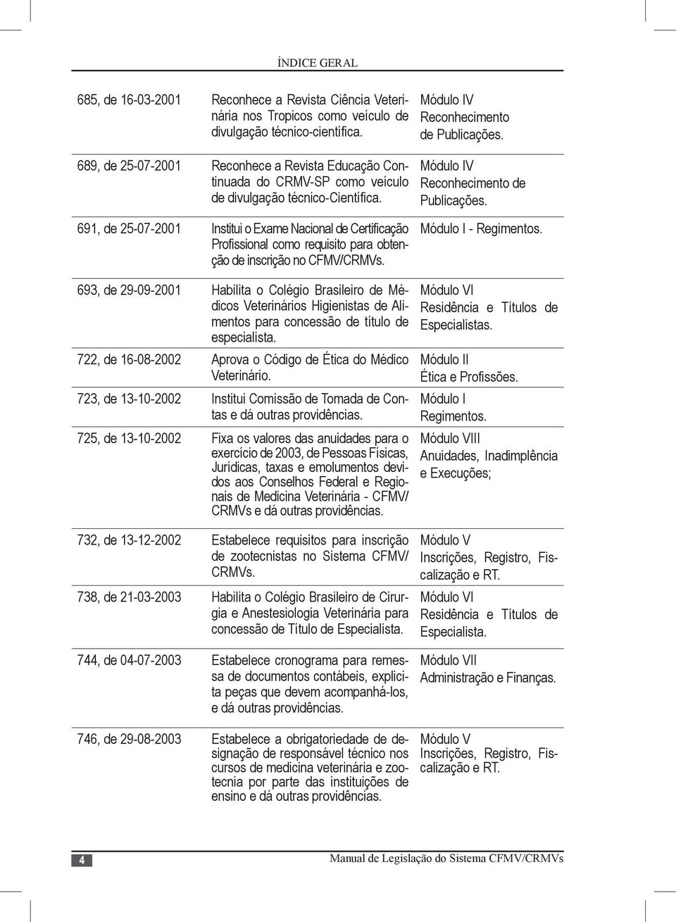 691, de 25-07-2001 Institui o Exame Nacional de Certificação Profissional como requisito para obtenção de inscrição no CFMV/CRMVs. V Reconhecimento de Publicações.