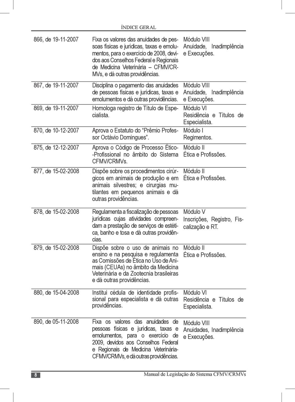 870, de 10-12-2007 Aprova o Estatuto do Prêmio Professor Octávio Domingues. 875, de 12-12-2007 Aprova o Código de Processo Ético- -Profissional no âmbito do Sistema CFMV/CRMVs.