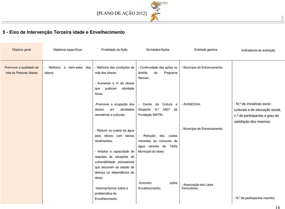 vida dos idosos; âmbito do Programa Reviver; - Aumentar o nº de idosos que praticam atividade física; -Promover a ocupação dos - Centro de Cultura e - AVASOCIAL - N.