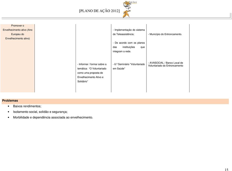 - Informar / formar sobre a temática: O Voluntariado como uma proposta de Envelhecimento Ativo e Solidário - 6.