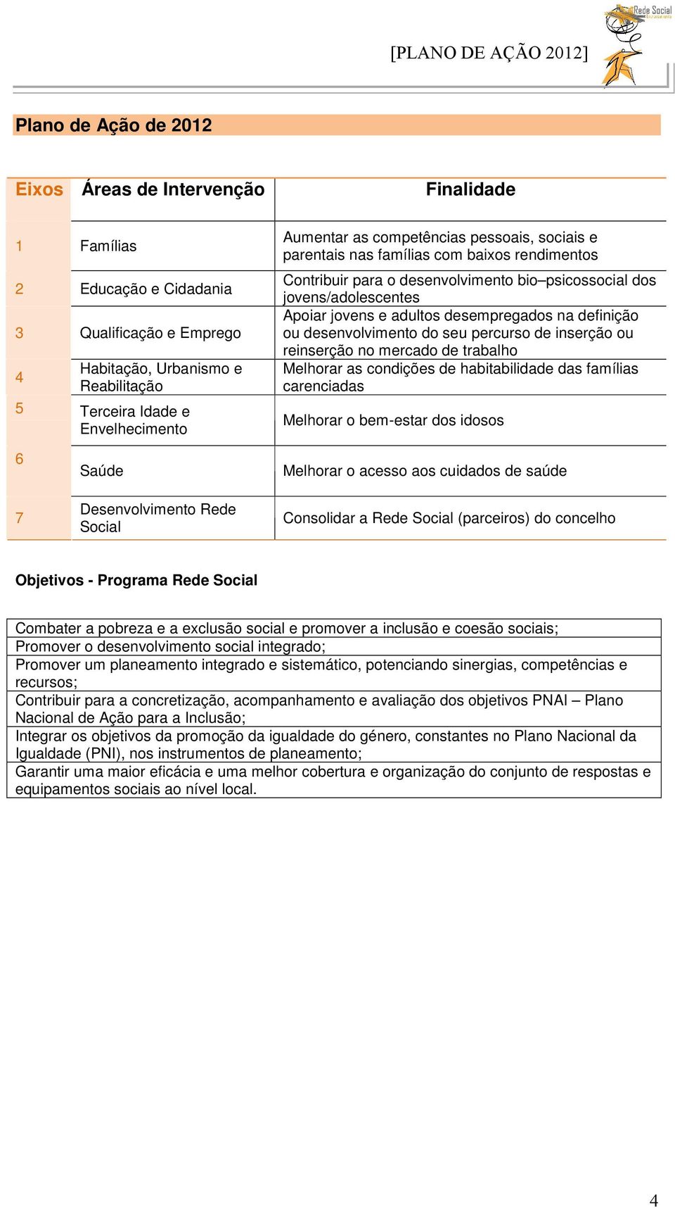 definição ou desenvolvimento do seu percurso de inserção ou reinserção no mercado de trabalho Melhorar as condições de habitabilidade das famílias carenciadas Melhorar o bem-estar dos idosos 6 7