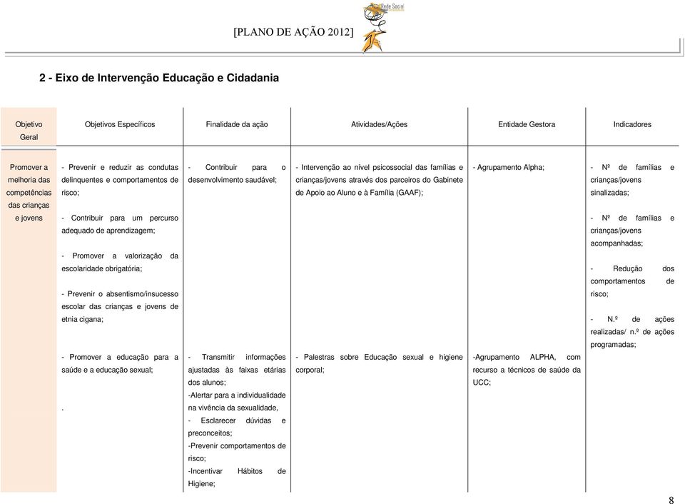 através dos parceiros do Gabinete crianças/jovens competências risco; de Apoio ao Aluno e à Família (GAAF); sinalizadas; das crianças e jovens - Contribuir para um percurso - Nº de famílias e