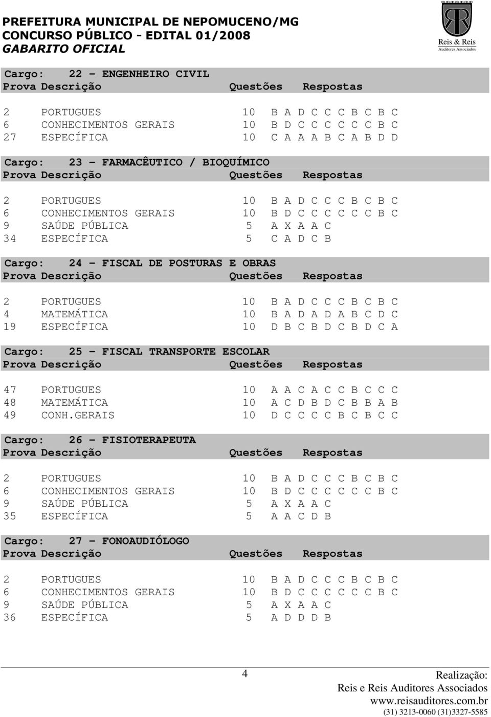 FISCAL TRANSPORTE ESCOLAR 47 PORTUGUES 10 A A C A C C B C C C 48 MATEMÁTICA 10 A C D B D C B B A B 49 CONH.