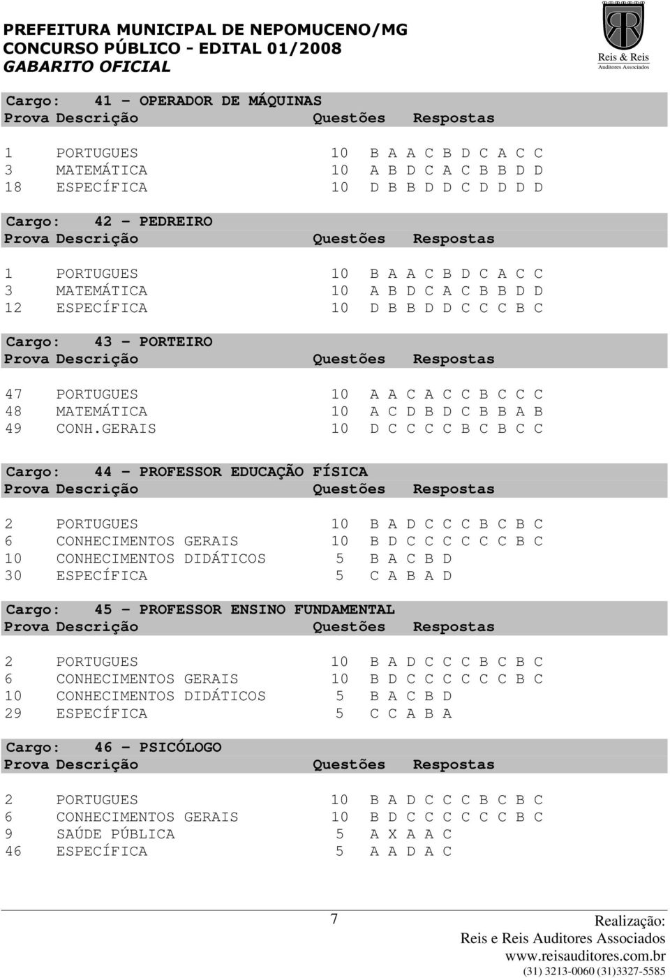 GERAIS 10 D C C C C B C B C C Cargo: 44 - PROFESSOR EDUCAÇÃO FÍSICA 10 CONHECIMENTOS DIDÁTICOS 5 B A C B D 30 ESPECÍFICA 5 C A B