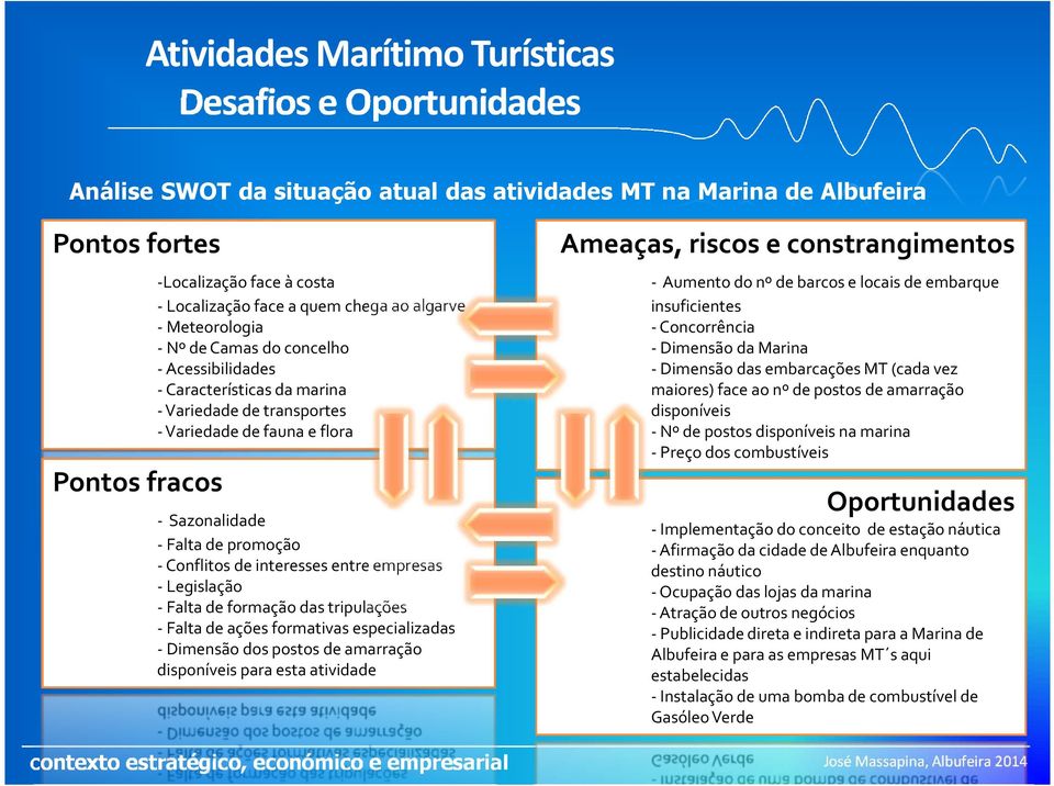 Legislação - Falta de formação das tripulações - Falta de ações formativas especializadas - Dimensão dos postos de amarração disponíveis para esta atividade Ameaças, riscos e constrangimentos -