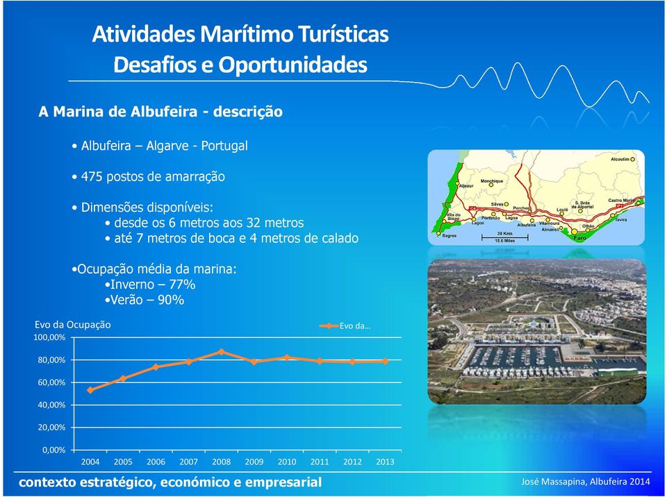 de calado Ocupação média da marina: Inverno 77% Verão 90% Evo da Ocupação 100,00% Evo