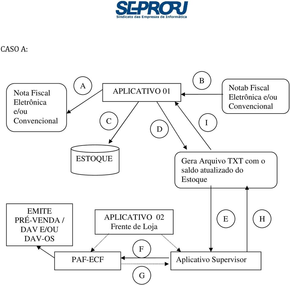 saldo atualizado do Estoque EMITE PRÉ-VENDA / DAV E/OU DAV-OS