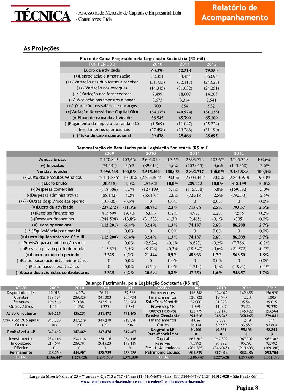 265 (+/-)Variação nos impostos a pagar 3.673 3.314 2.541 (+/-)Variação nos salários e encargos 700 854 932 (=)Variação Necessidade Capital Giro (34.175) (40.974) (31.