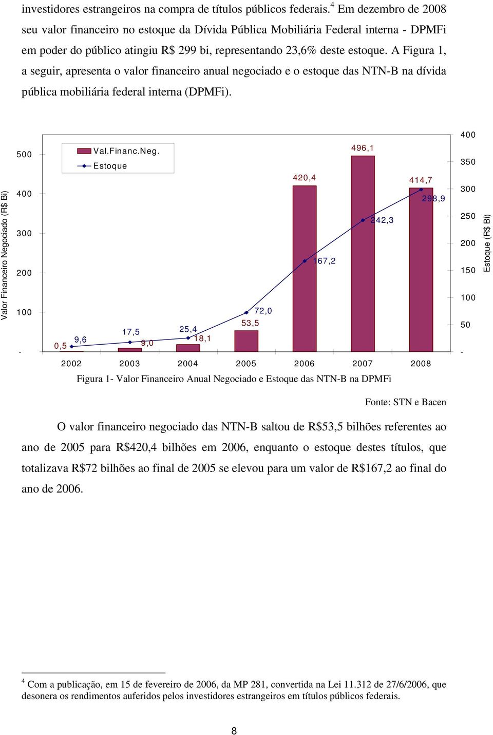 A Figura 1, a seguir, apresenta o valor financeiro anual negociado e o estoque das NTN-B na dívida pública mobiliária federal interna (DPMFi).