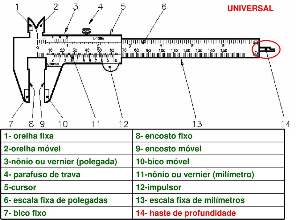 11-nônio ou vernier (milímetro) 5-cursor 12-impulsor 6- escala fixa de