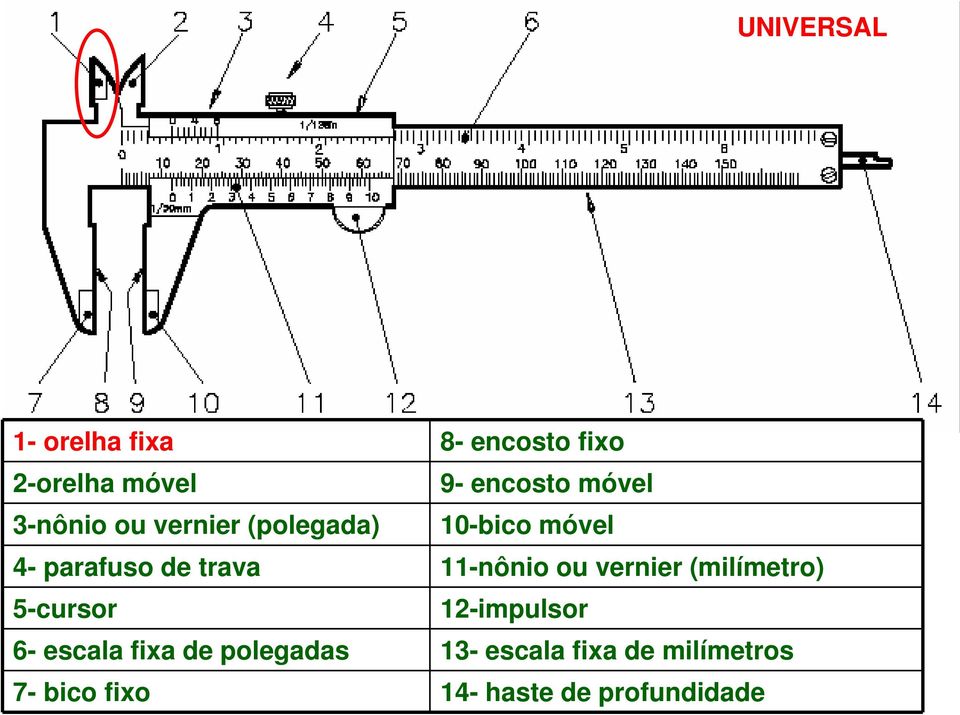 11-nônio ou vernier (milímetro) 5-cursor 12-impulsor 6- escala fixa de