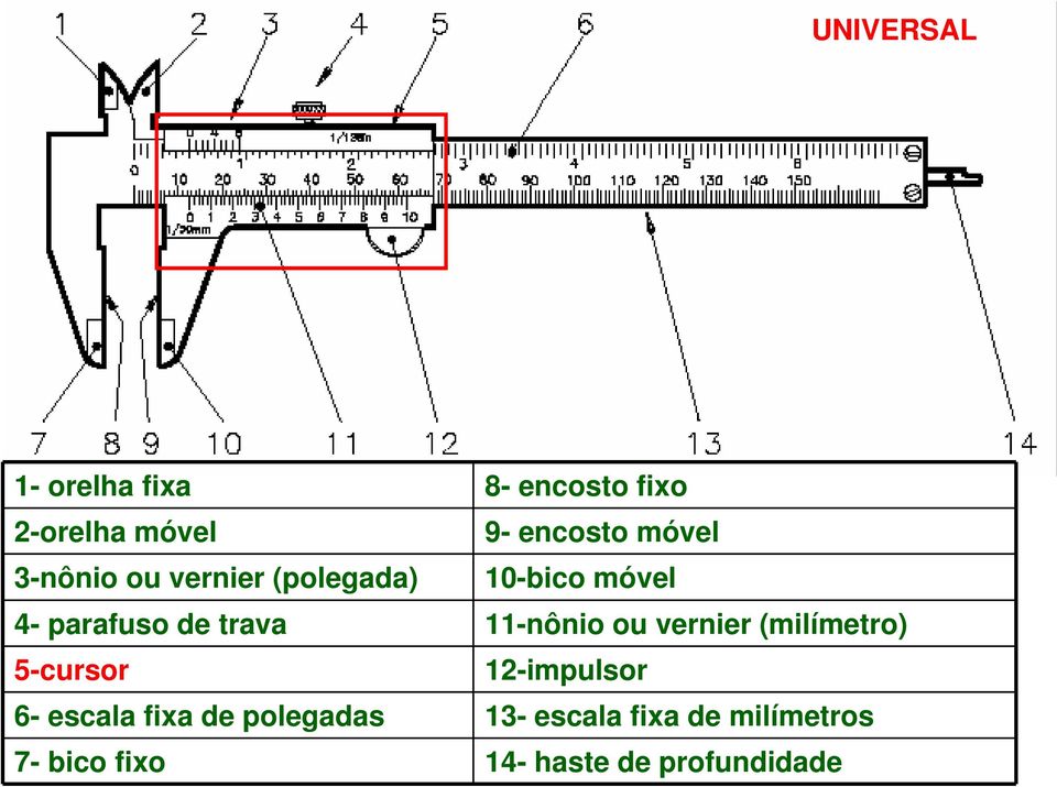 11-nônio ou vernier (milímetro) 5-cursor 12-impulsor 6- escala fixa de