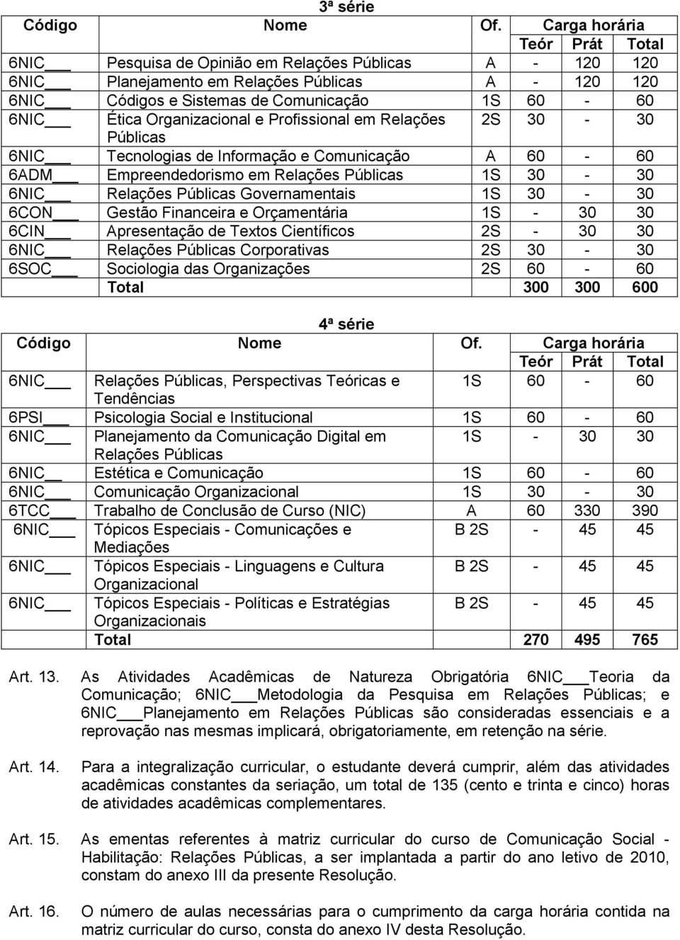 Organizacional e Profissional em Relações 2S 30-30 Públicas 6NIC Tecnologias de Informação e Comunicação A 60-60 6ADM Empreendedorismo em Relações Públicas 1S 30-30 6NIC Relações Públicas