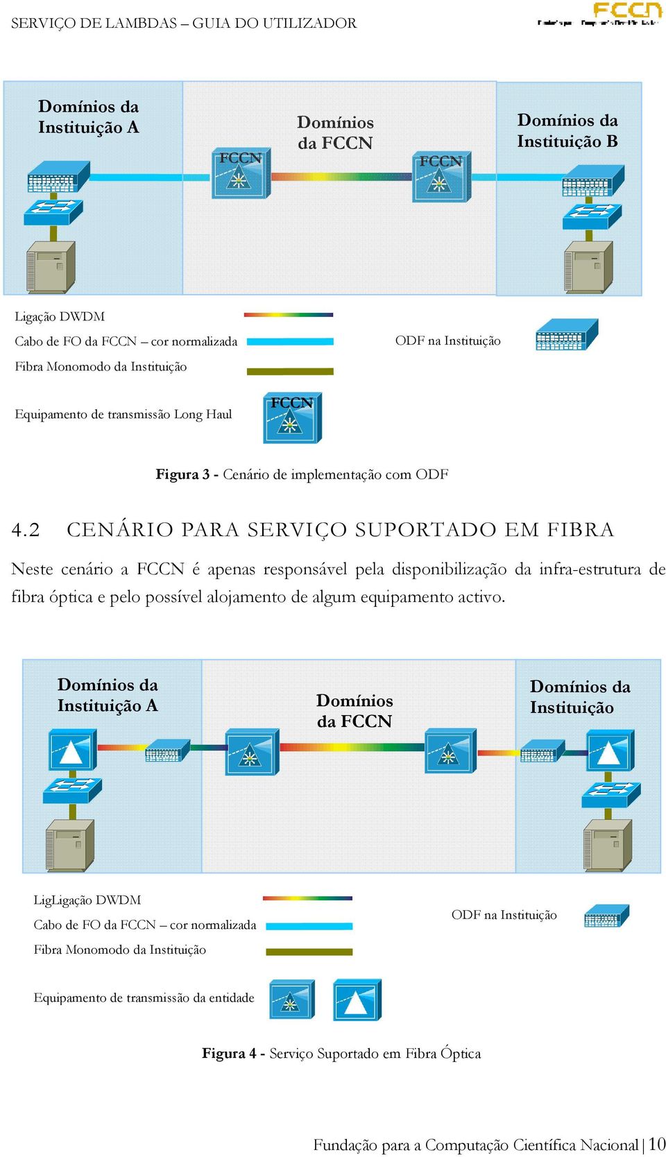 2 CENÁRIO PARA SERVIÇO SUPORTADO EM FIBRA Neste cenário a é apenas responsável pela disponibilização da infra-estrutura de fibra óptica e pelo possível alojamento de algum