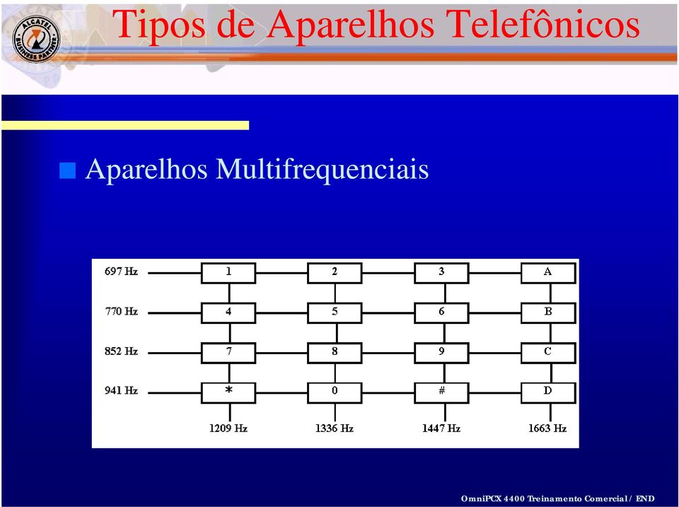 Telefônicos 