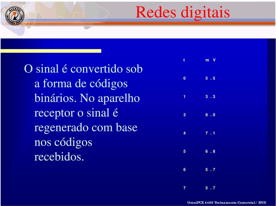 No aparelho receptor o sinal é regenerado com