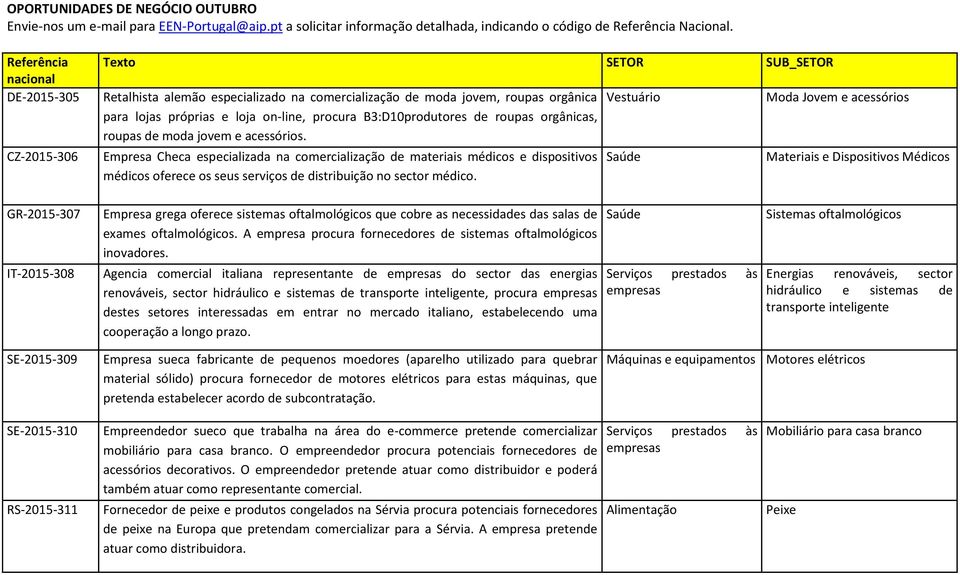 roupas de moda jovem e acessórios. Empresa Checa especializada na comercialização de materiais médicos e dispositivos médicos oferece os seus de distribuição no sector médico.