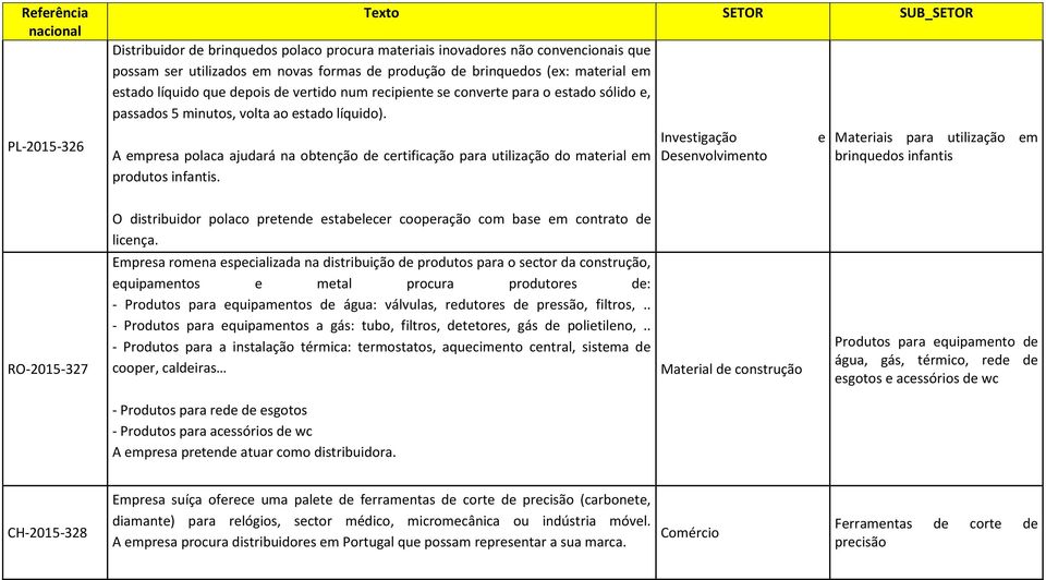 A empresa polaca ajudará na obtenção de certificação para utilização do material em produtos infantis.