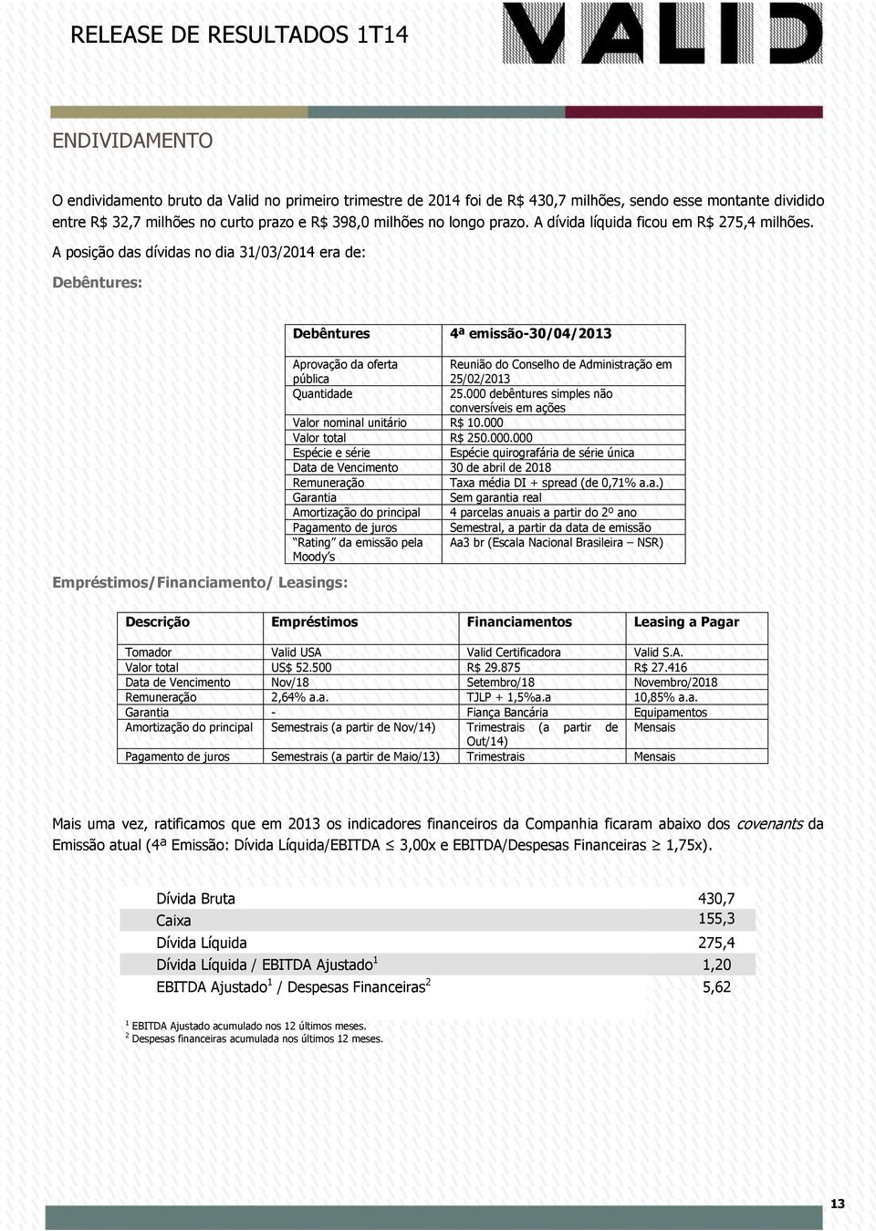 A posição das dívidas no dia 31/03/2014 era de: Debêntures: Debêntures 4ª emissão-30/04/2013 Empréstimos/Financiamento/ Leasings: Aprovação da oferta pública Reunião do Conselho de Administração em