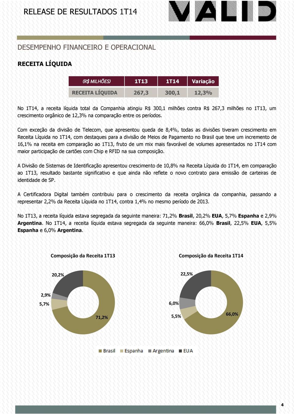Com exceção da divisão de Telecom, que apresentou queda de 8,4%, todas as divisões tiveram crescimento em Receita Líquida no 1T14, com destaques para a divisão de Meios de Pagamento no Brasil que