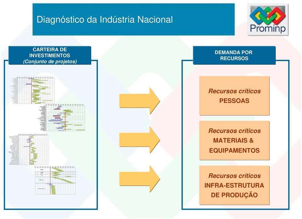 ueada (U6 ) R LAM HD T D iesel FII RLAM HDT Diesel FI RLAM Reforma RLAM Revamp Destistilação R LAM C oq ue RLAM HDT Nafta de Coque R EPA R Pro peno REPAR Coque REPAR HDT Diesel REPAR HDT de Nafta de