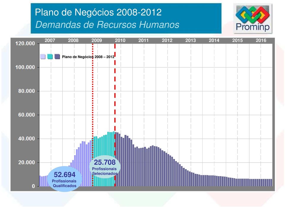 Plano de Negócios 28 212 52.