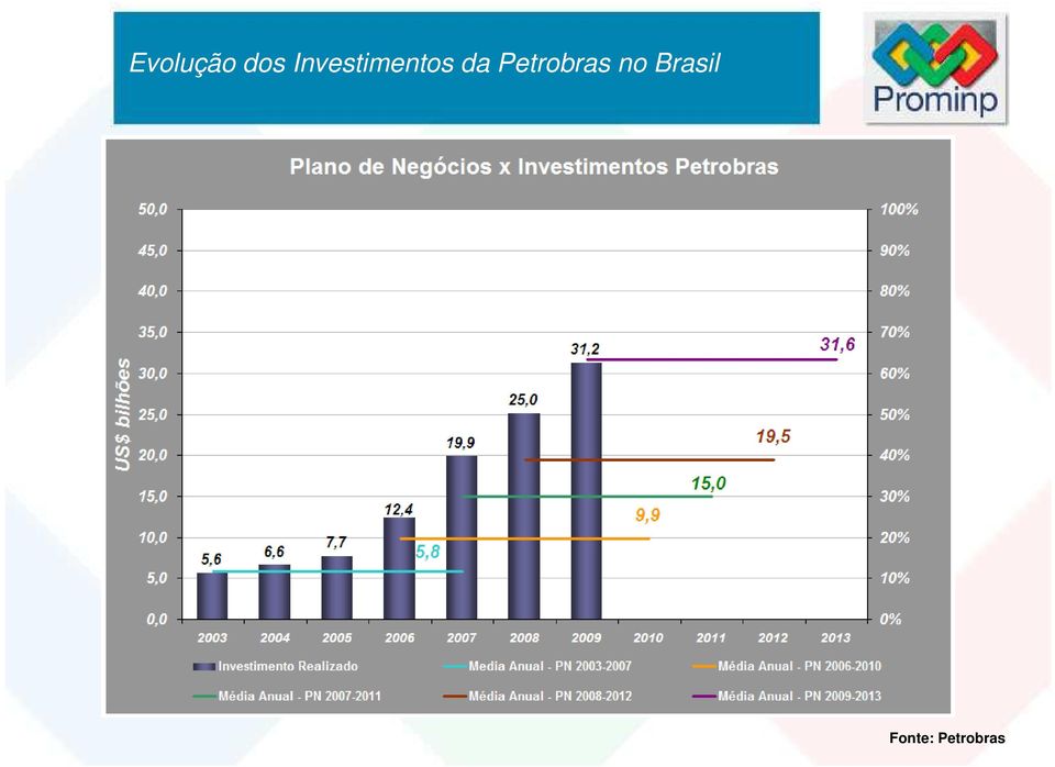 Petrobras no