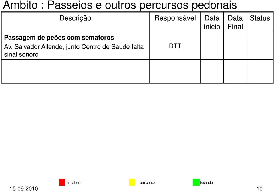 Descrição Responsável Av.