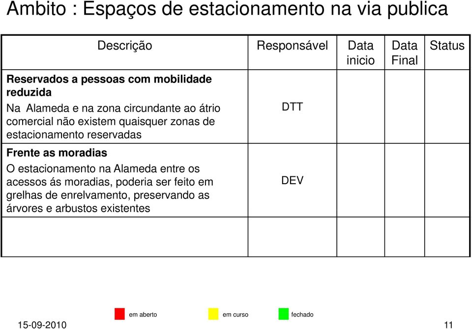 estacionamento reservadas Frente as moradias O estacionamento na Alameda entre os acessos ás moradias,