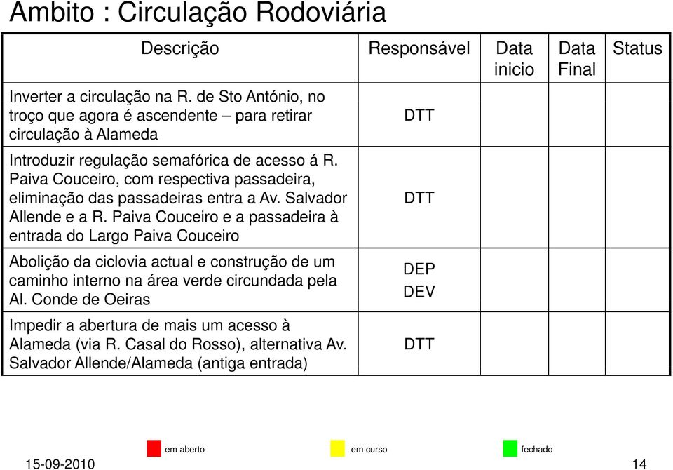 Paiva Couceiro, com respectiva passadeira, eliminação das passadeiras entra a Av. Salvador Allende e a R.