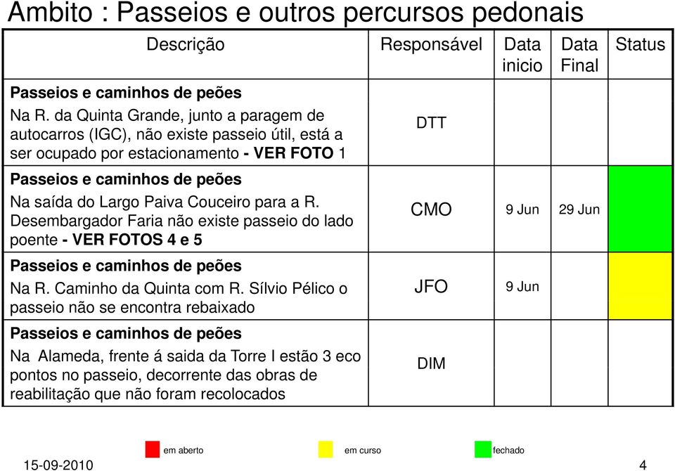 saída do Largo Paiva Couceiro para a R. Desembargador Faria não existe passeio do lado poente - VER FOTOS 4 e 5 CMO 2 Na R.