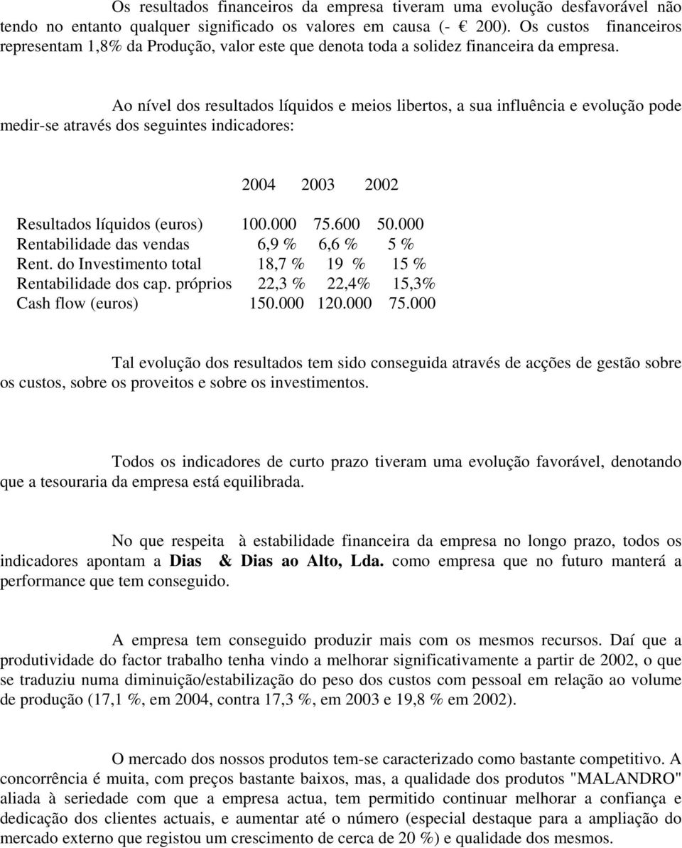 Ao nível dos resultados líquidos e meios libertos, a sua influência e evolução pode medir-se através dos seguintes indicadores: 2004 2003 2002 Resultados líquidos (euros) 100.000 75.600 50.