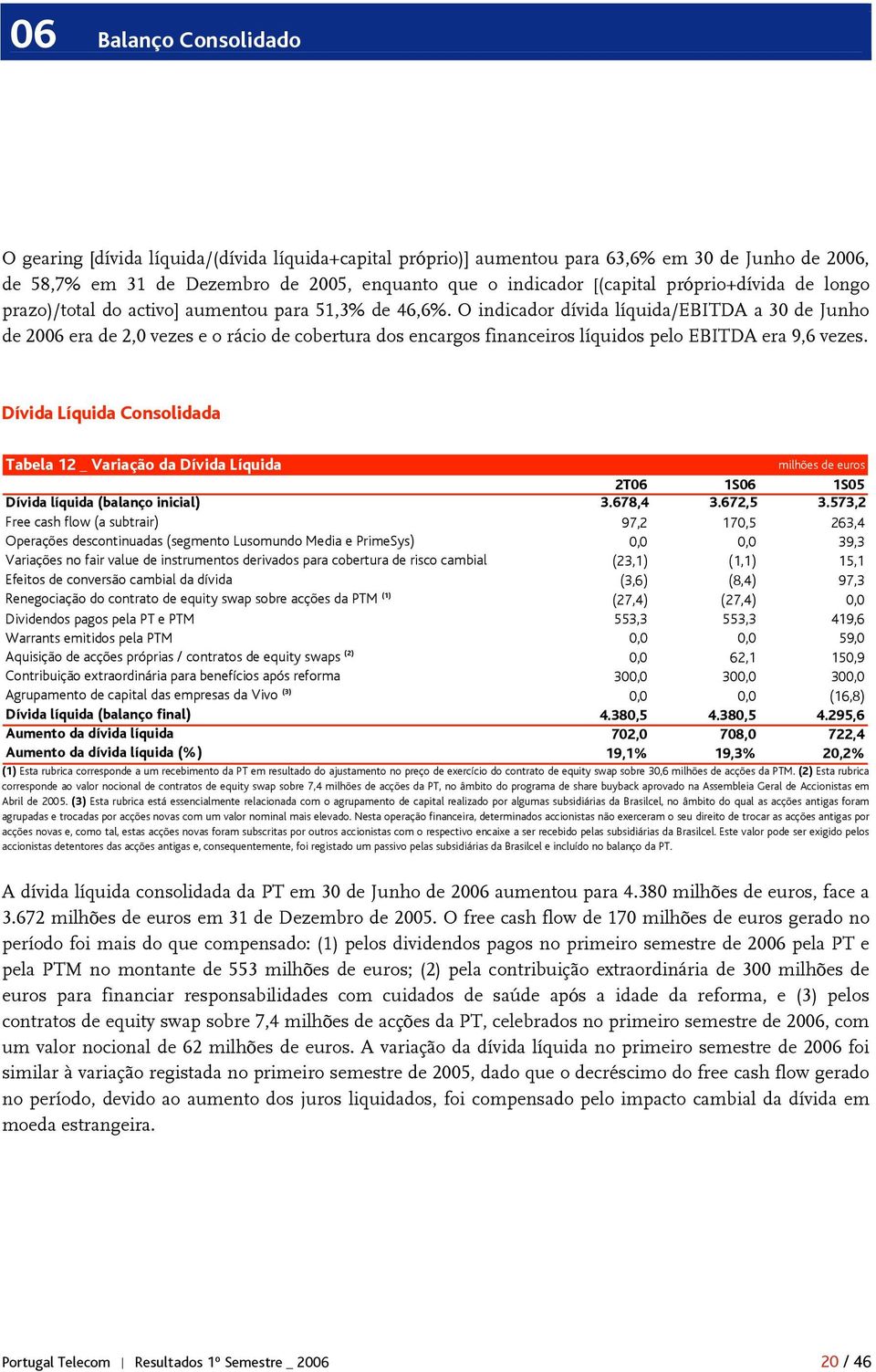 O indicador dívida líquida/ebitda a 30 de Junho de 2006 era de 2,0 vezes e o rácio de cobertura dos encargos financeiros líquidos pelo EBITDA era 9,6 vezes.