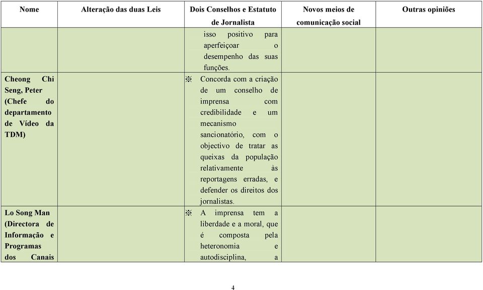 Concorda com a criação de um conselho de imprensa com credibilidade e um mecanismo sancionatório, com o objectivo de tratar