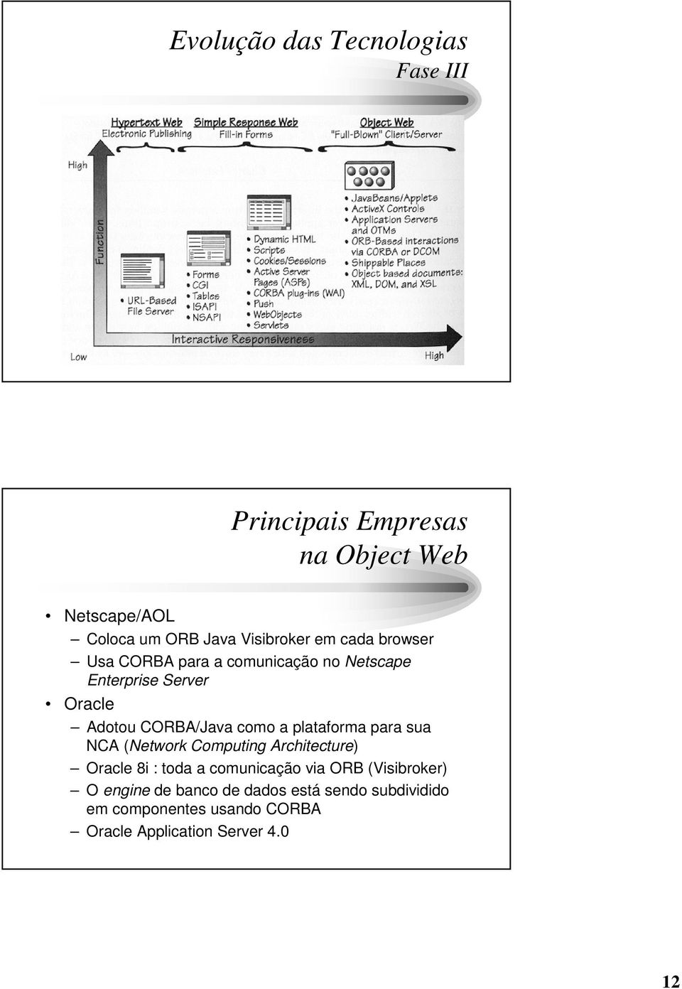 CORBA/Java como a plataforma para sua NCA (Network Computing Architecture) Oracle 8i : toda a comunicação via