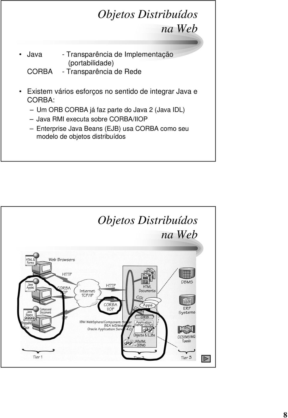 CORBA já faz parte do Java 2 (Java IDL) Java RMI executa sobre CORBA/IIOP Enterprise Java