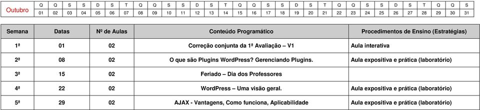 Gerenciando Plugins. Aula expositiva e prática (laboratório) 3ª 15 02 Feriado Dia dos Professores 4ª 22 02 WordPress Uma visão geral.