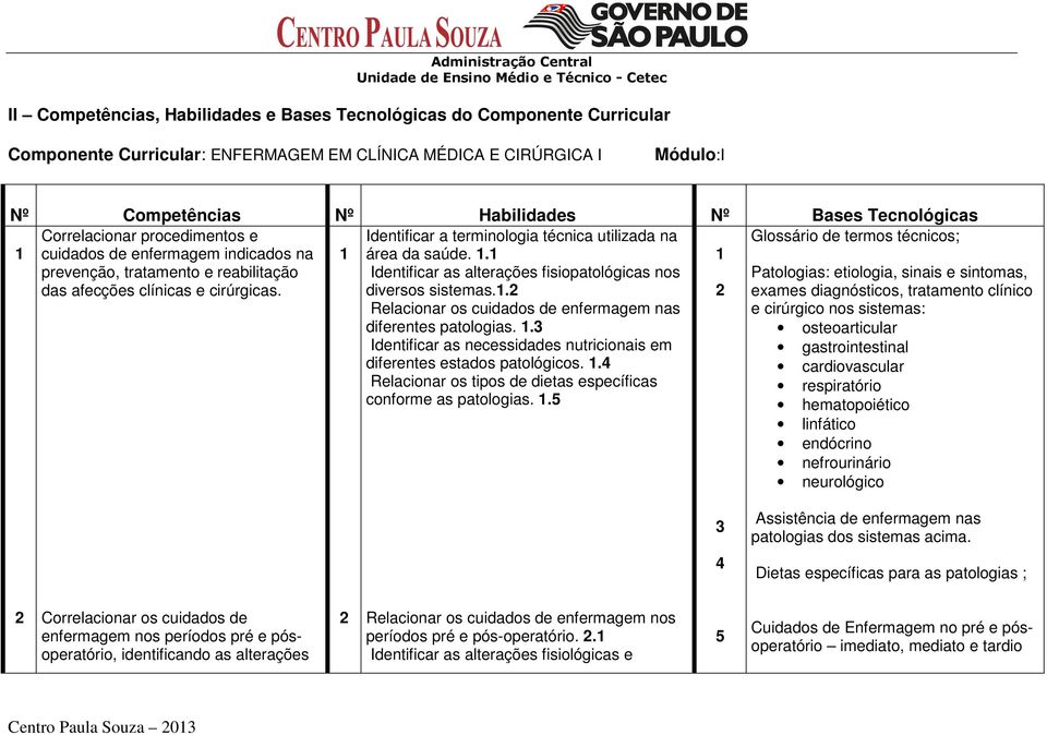 2 Identificar a terminologia técnica utilizada na área da saúde. 1.1 Identificar as alterações fisiopatológicas nos diversos sistemas.1.2 Relacionar os cuidados de enfermagem nas diferentes patologias.