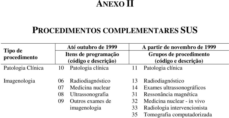 Imagenologia 06 Radiodiagnóstico 07 Medicina nuclear 08 Ultrassonografia 09 Outros exames de imagenologia 13 Radiodiagnóstico 14
