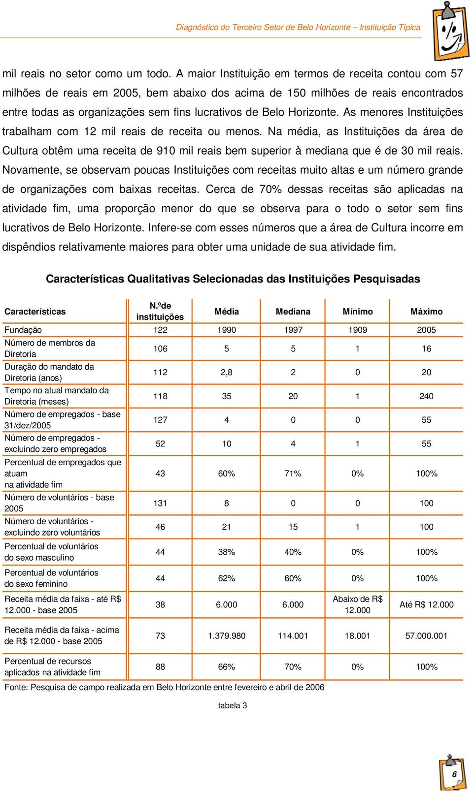 Horizonte. As menores Instituições trabalham com 12 mil reais de receita ou menos.