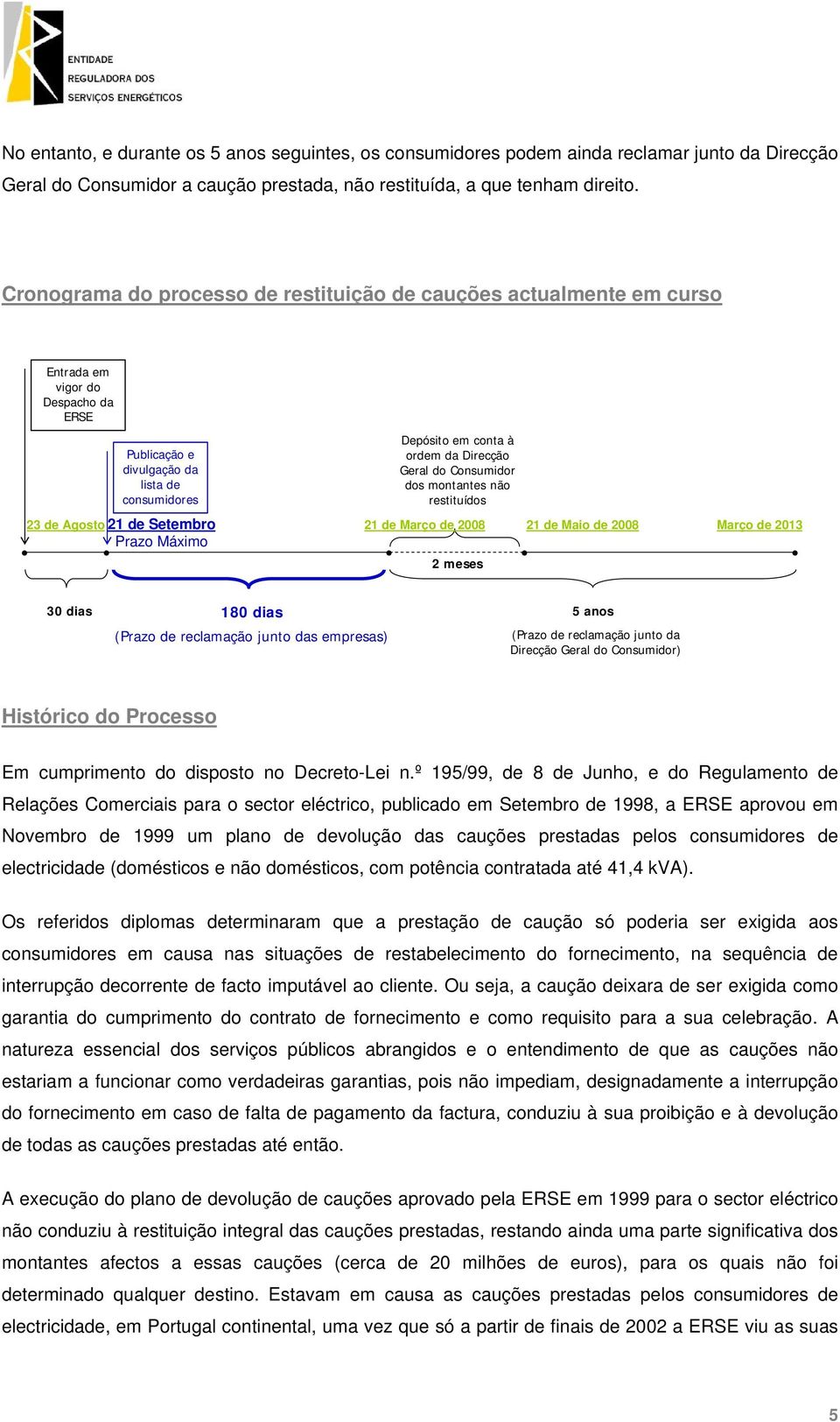 Depósito em conta à ordem da Direcção Geral do Consumidor dos montantes não restituídos 21 de Março de 2008 21 de Maio de 2008 Março de 2013 2 meses 30 dias 180 dias (Prazo de reclamação junto das