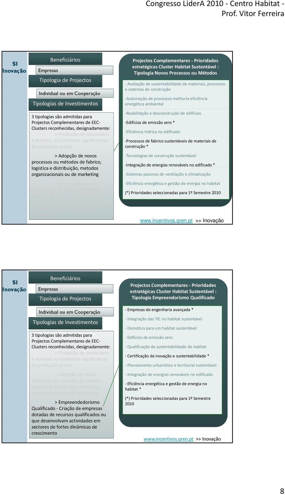 metodos organizacionais ou de marketing > Empreendedorismo Qualificado Criação de empresas dotadas de recursos qualificados ou que desenvolvam actividades em sectores de fortes dinâmicas de