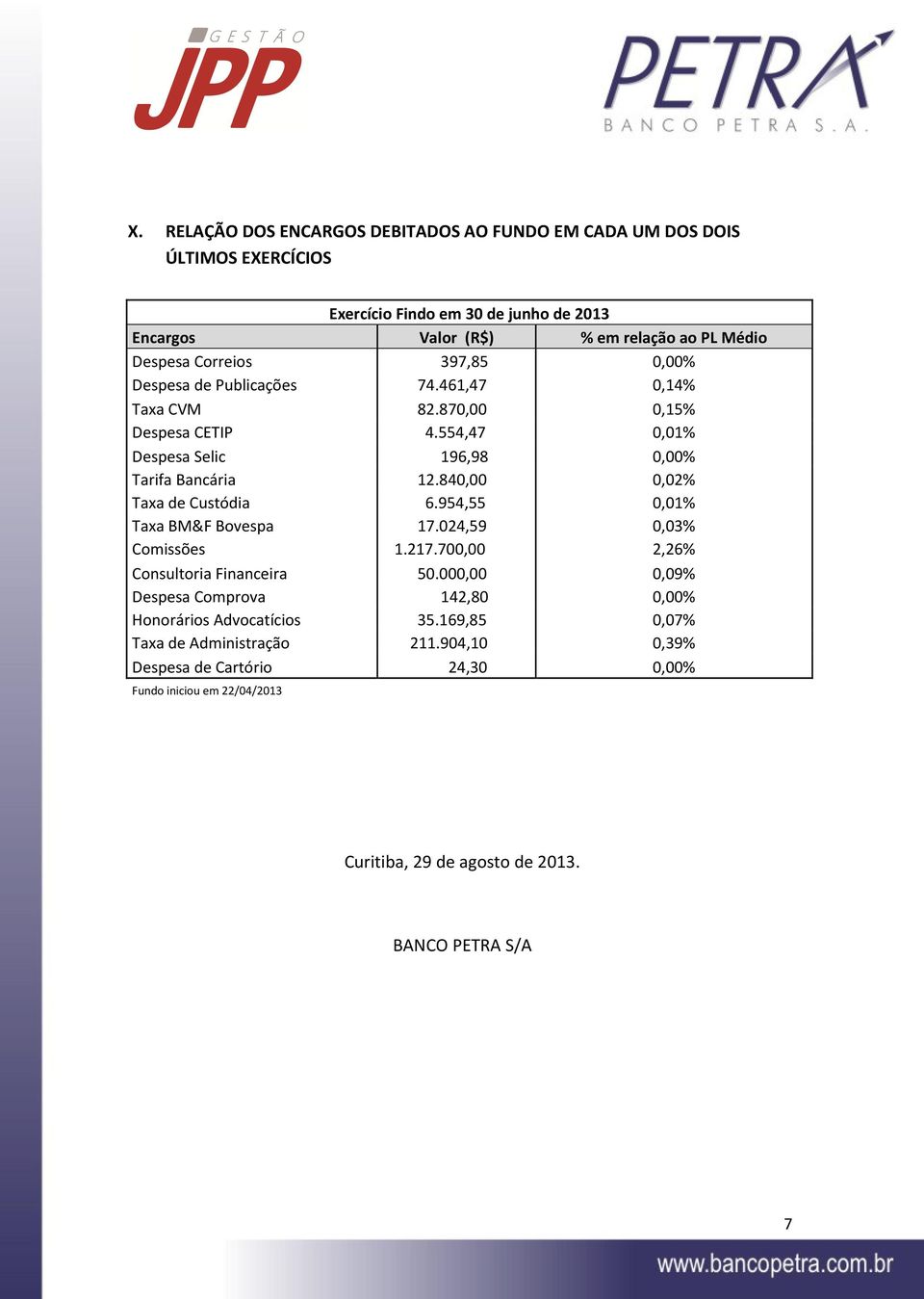840,00 0,02% Taxa de Custódia 6.954,55 0,01% Taxa BM&F Bovespa 17.024,59 0,03% Comissões 1.217.700,00 2,26% Consultoria Financeira 50.