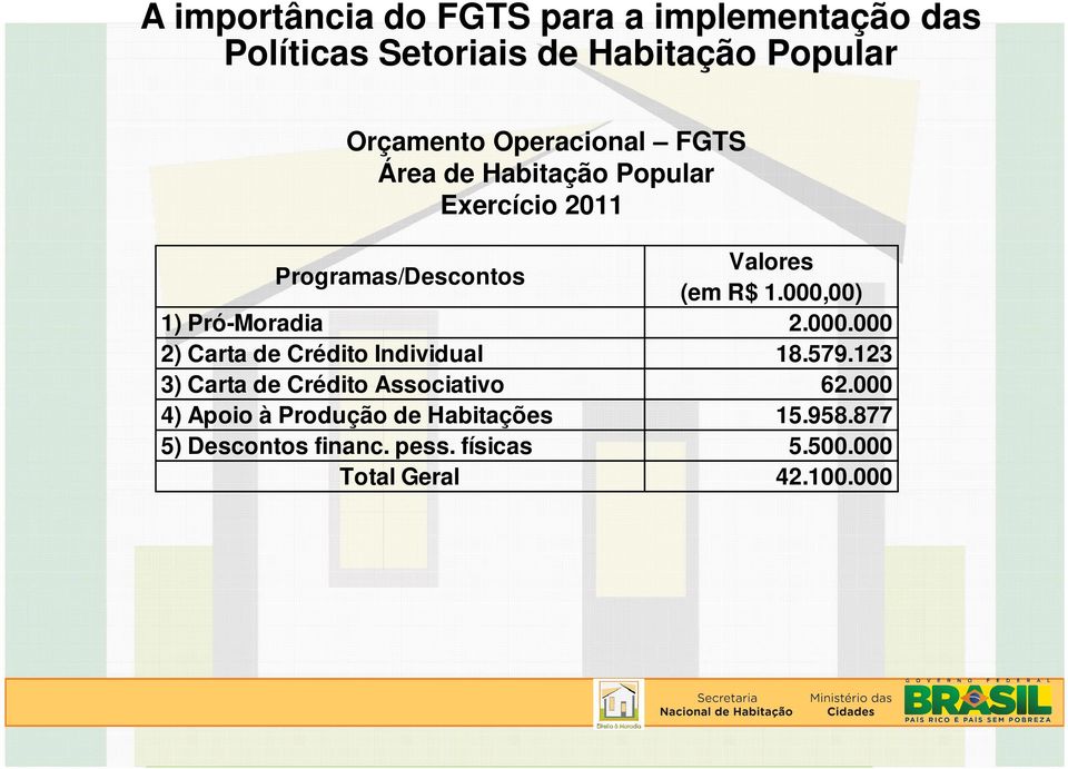 Crédito Associativo 4) Apoio à Produção de Habitações 5) Descontos financ. pess.